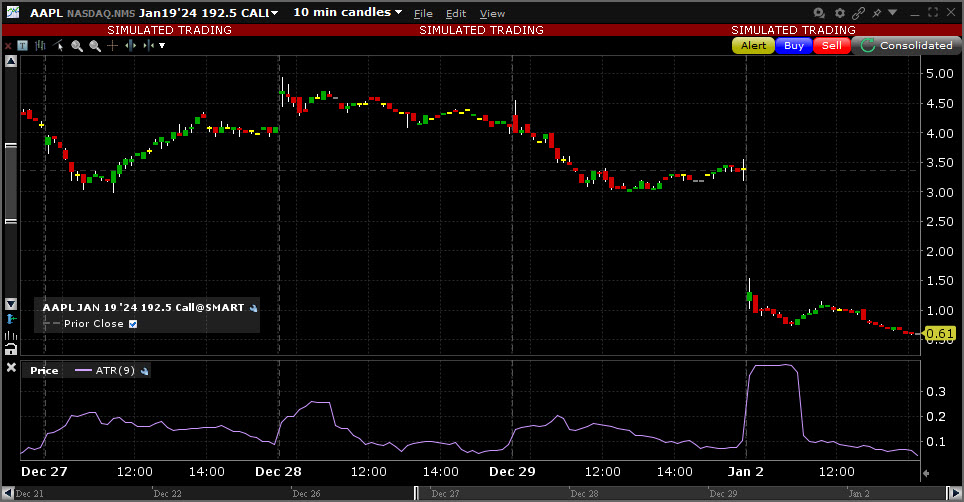 Sample Average True Range chart. 